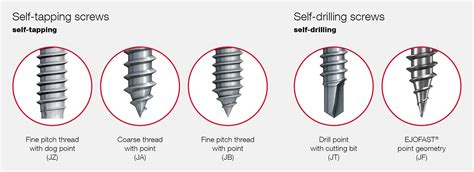 type ab point screw